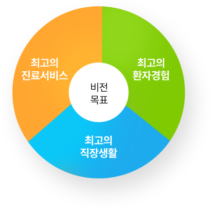 소셜 미디어 마케팅의 미래